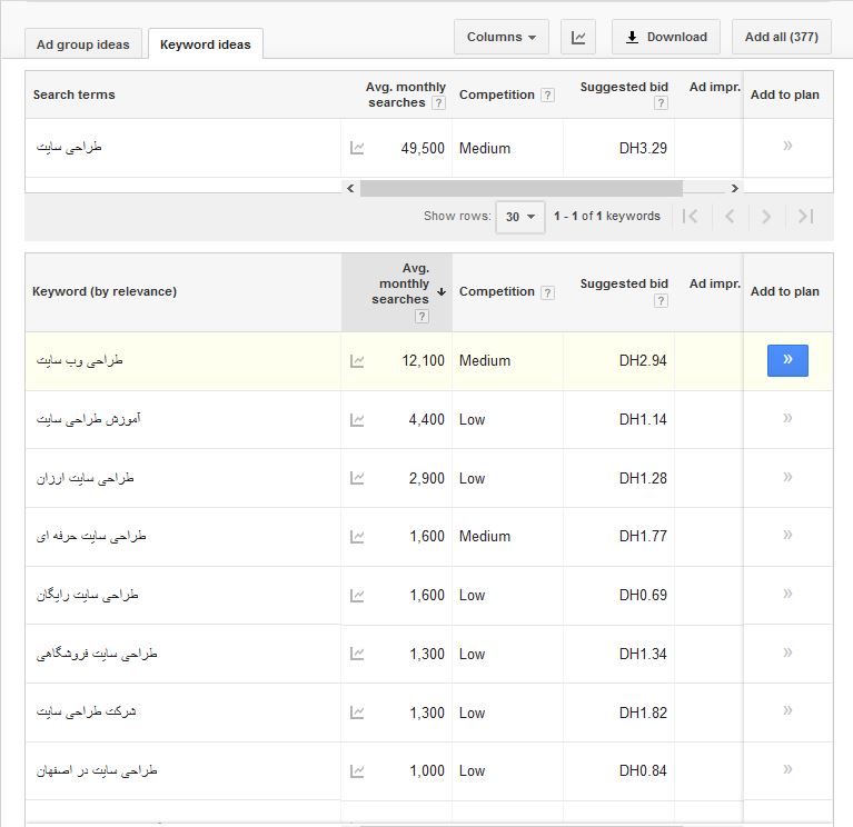keyword-planner-example