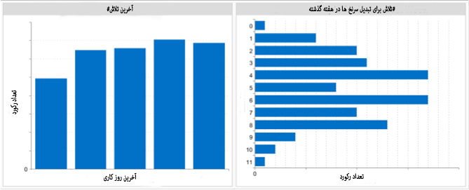 توافق سطح خدمات SLA