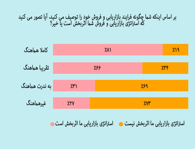 توافق سطح خدمات SLA