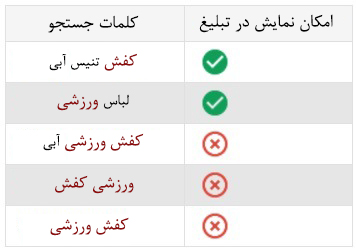 کلمات کلیدی منفی با پیش فرض Broad Match