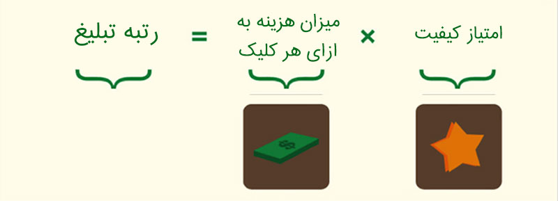 امتیاز کیفیت یا Quality score در تبلیغات کلیکی به چه عواملی بستگی دارد