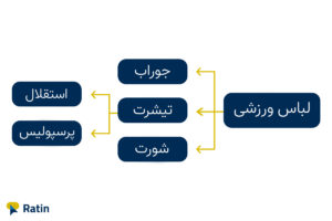 فلوچارت ادگروپ بهینه