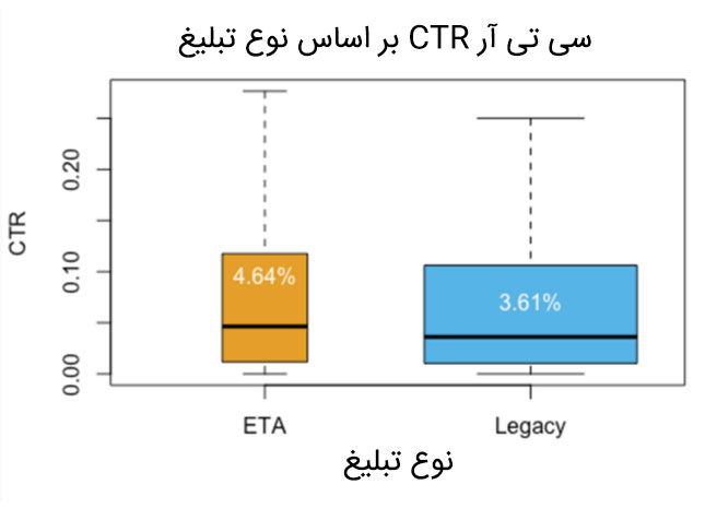 تفاوت ETA و STA
