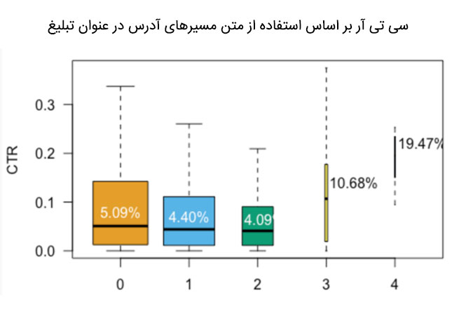 استفاده از متن مسیر آدرس در تیتر