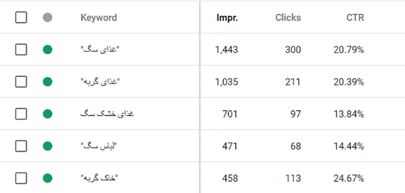 تبلیغات کلیکی چگونه نتایج موتورهای جستجو را به نفع شما تغییر می دهند؟
