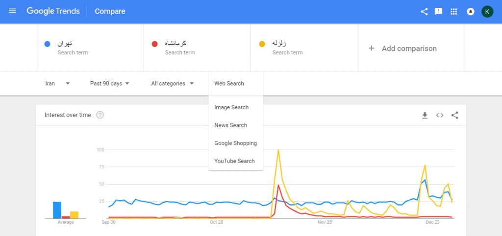 چطور از گوگل ترندز (Google Trends) برای سئو استفاده کنیم