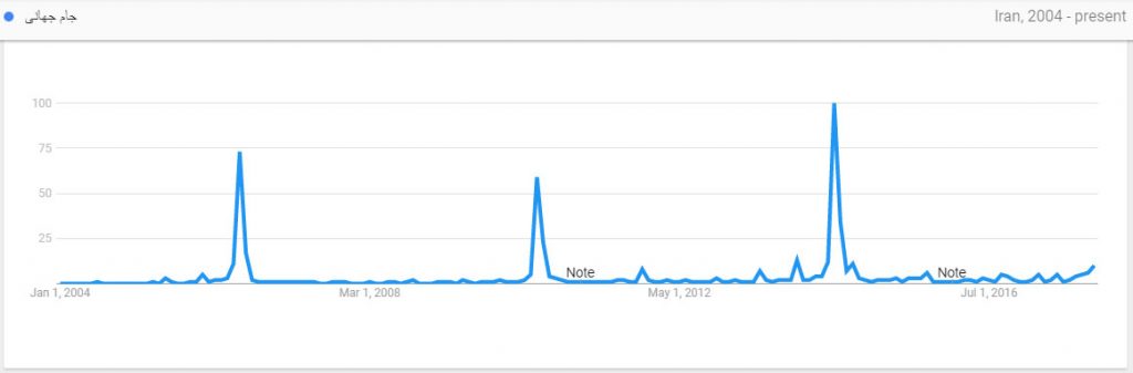 چطور از گوگل ترندز (Google Trends) برای سئو استفاده کنیم