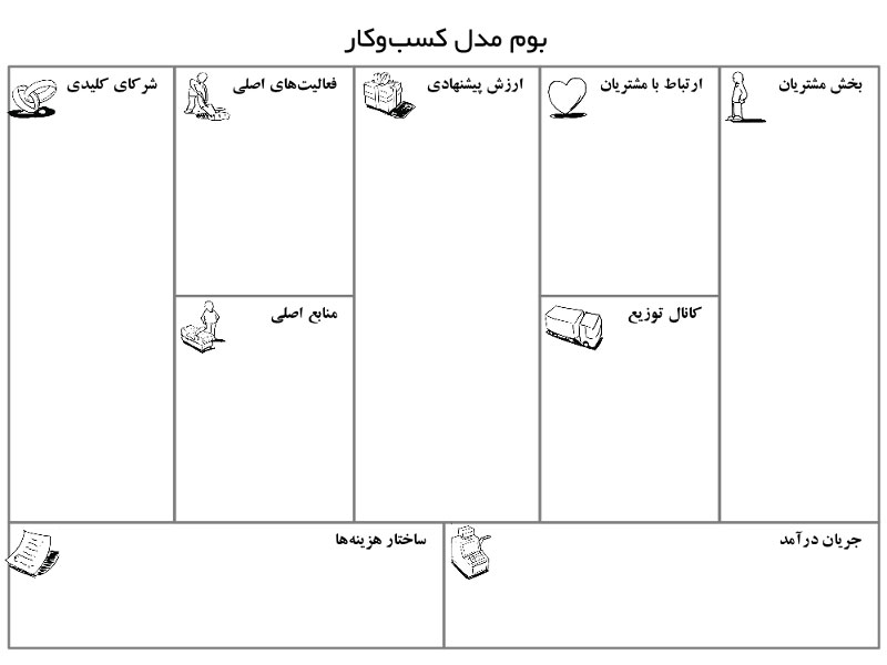 بوم مدل کسب و کار یا ماتریس کانوس چیست؟