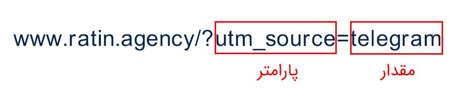 یو تی ام (UTM) چیست و چه کمکی به ما می کند؟