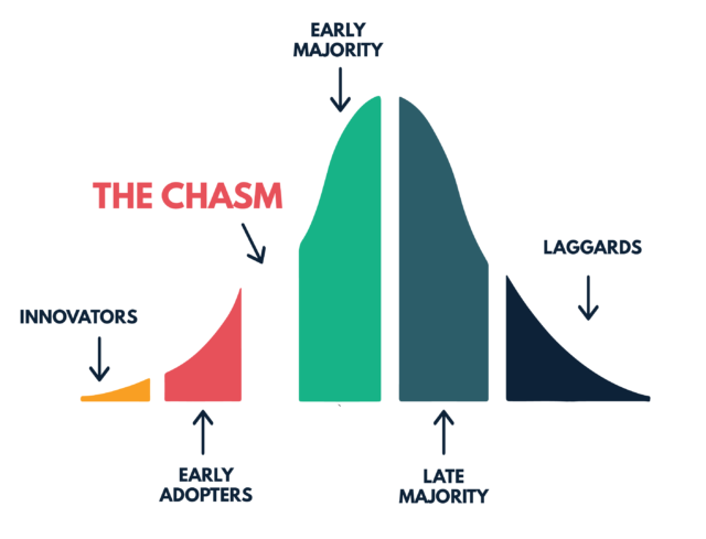 Chasm - راتین