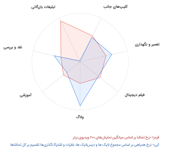 نمودار پراکندگی ویدیوهای ماشین در یوتیوب