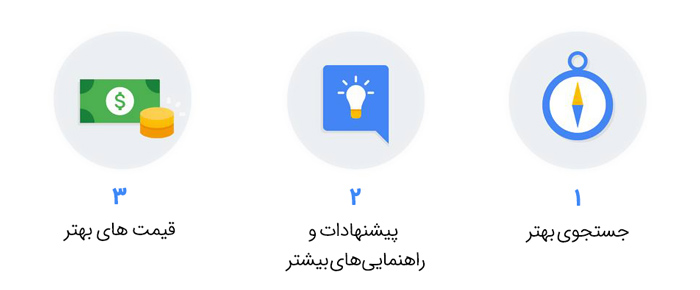 تجربه خرید بهتر