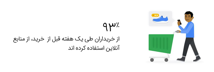 رفتار خرید مشتریان بین آنلاین و آفلاین
