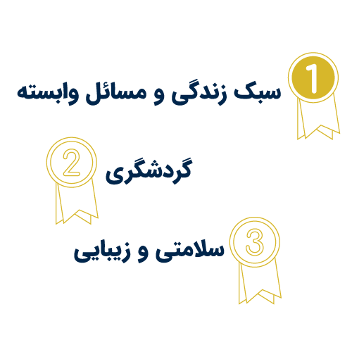 صنایع پرترافیک در تبلیغات گوگل
