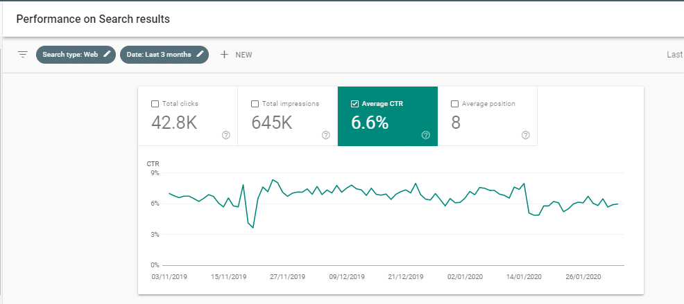 نرخ کلیک میانگین در سرچ کنسول