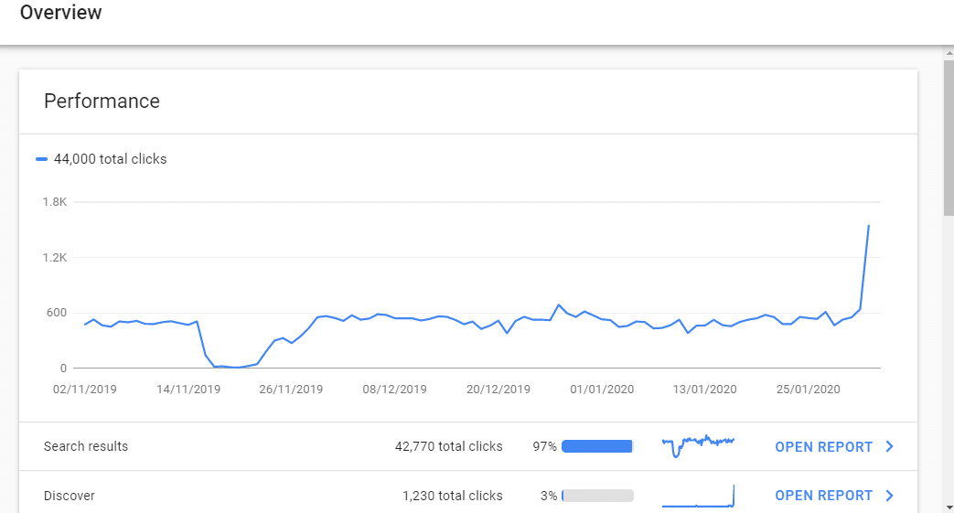بخش performance در سرچ کنسول