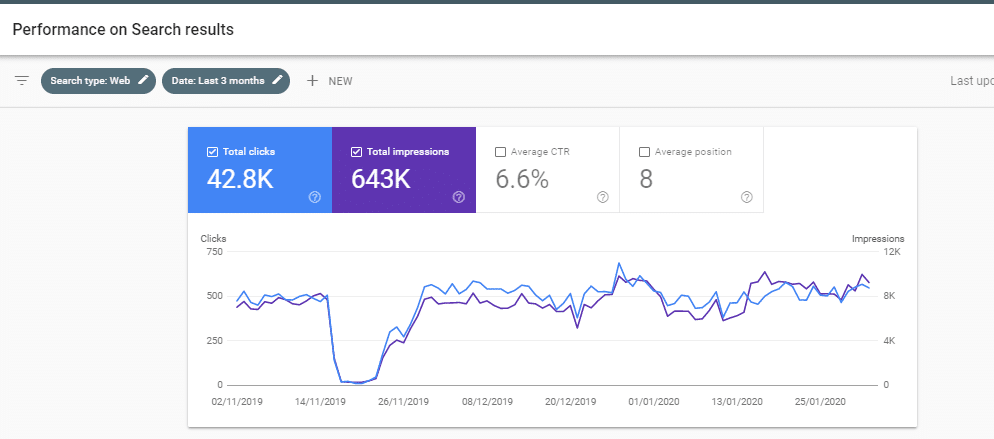 بخش performance در سرچ کنسول