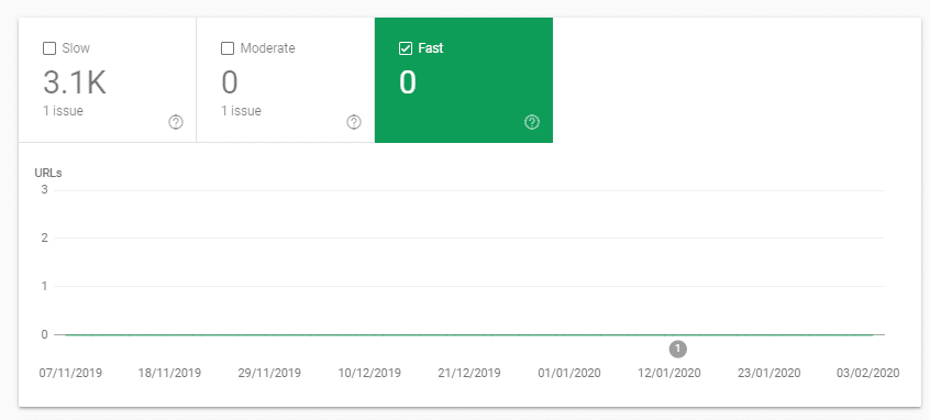 بخش enhancements-speed در سرچ کنسول