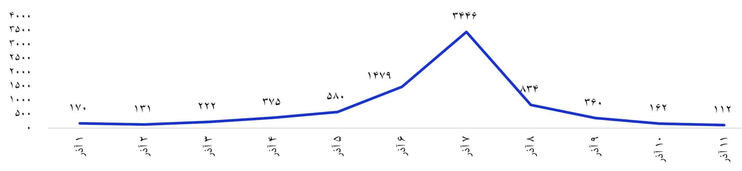 توییتر