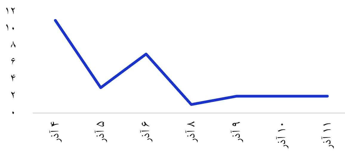 نکات کلیدی کسب و کار