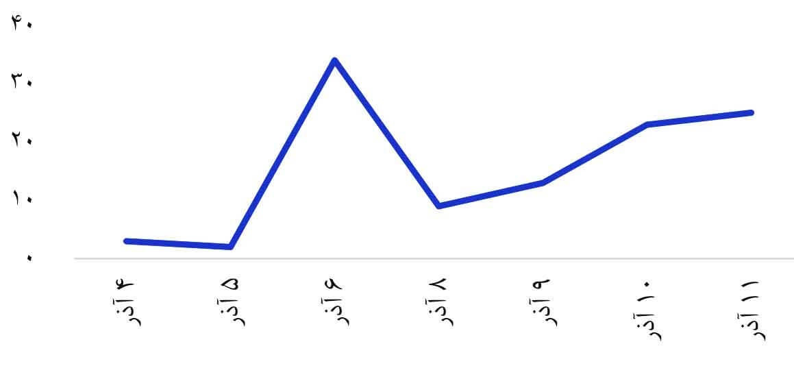 نکات کلیدی کسب و کار