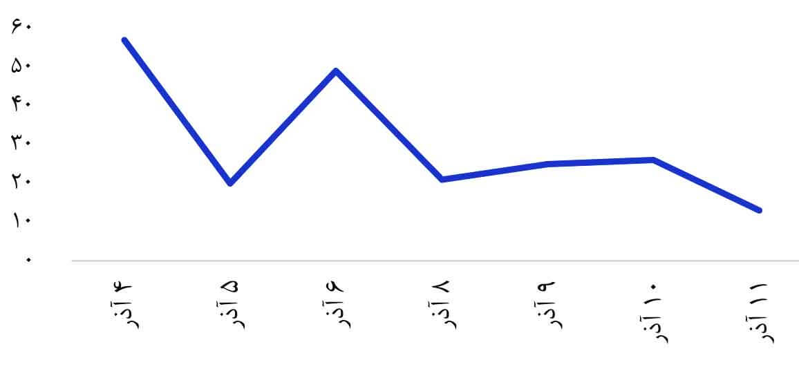 نکات کلیدی کسب و کار