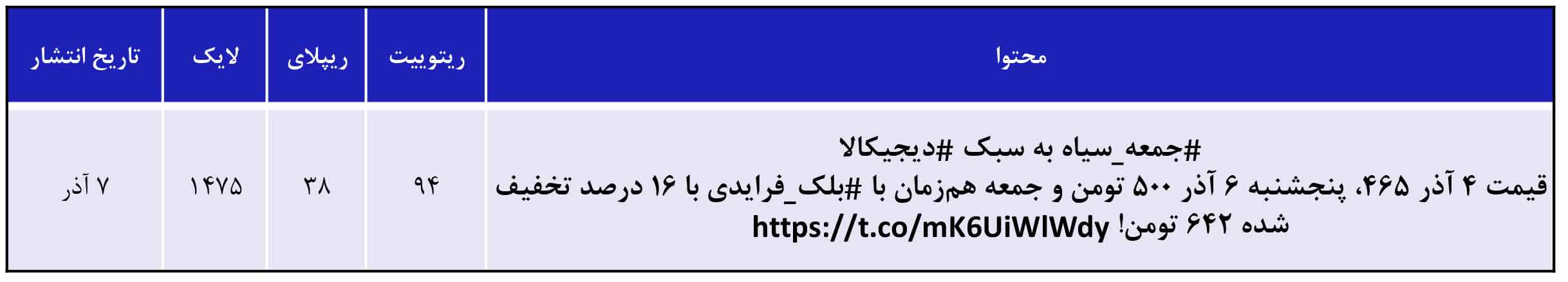 توییت های پرمخاطب