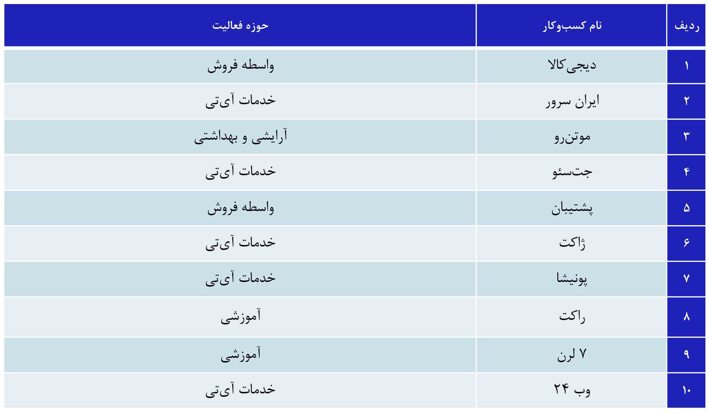 کسب وکارهای فعال در توییتر در بلک فرایدی