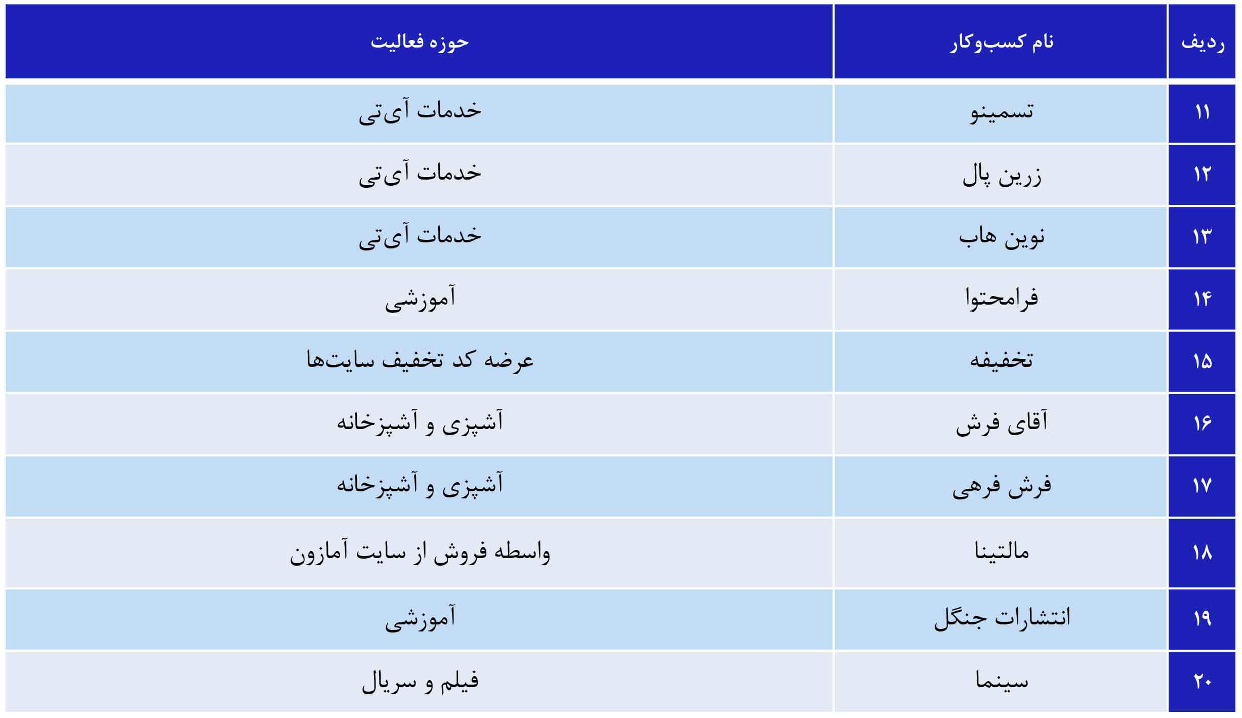 کسب وکارهای فعال در توییتر در بلک فرایدی