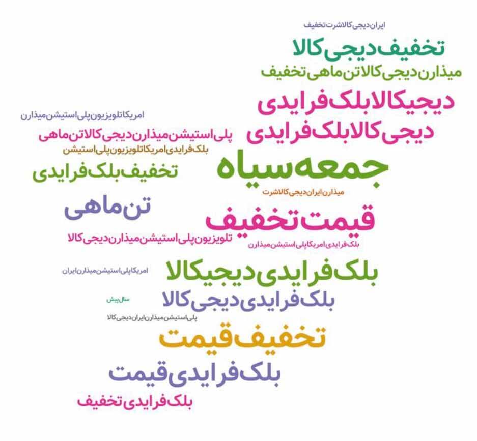 سوژه های مورد توجه کاربران توییتر در توییت های منتشر شده پیرامون دیجی کالا