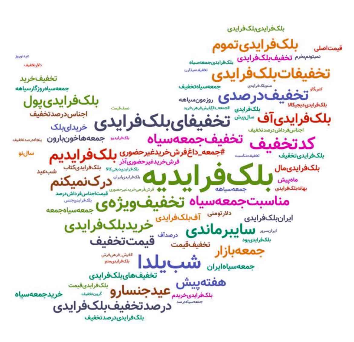موضوعات داغ توییتر