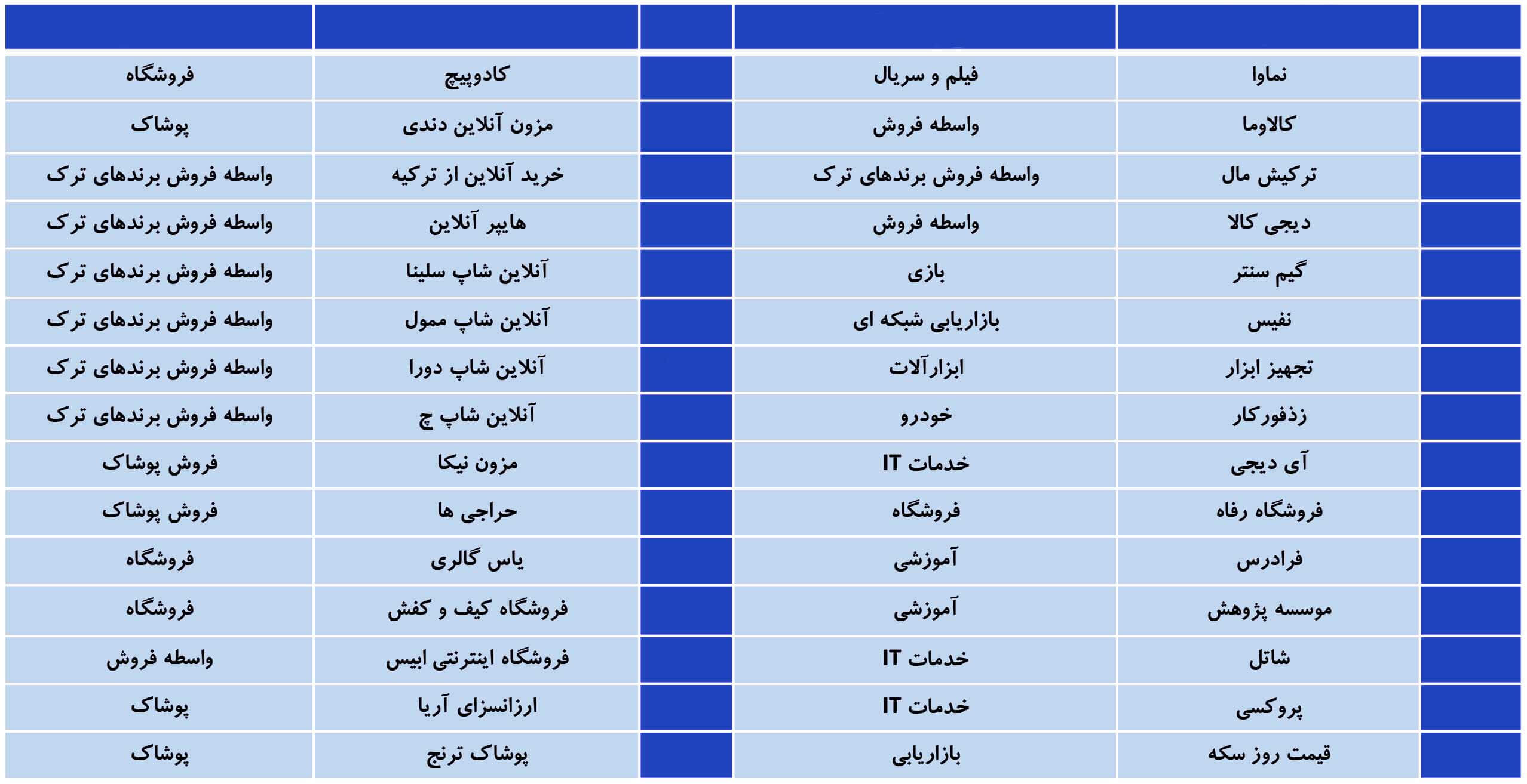 کسب و کارهای فعال در تلگرام در بلک فرایدی