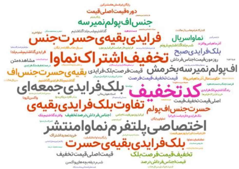 موضوعات داغ در ارتباط با نماوا