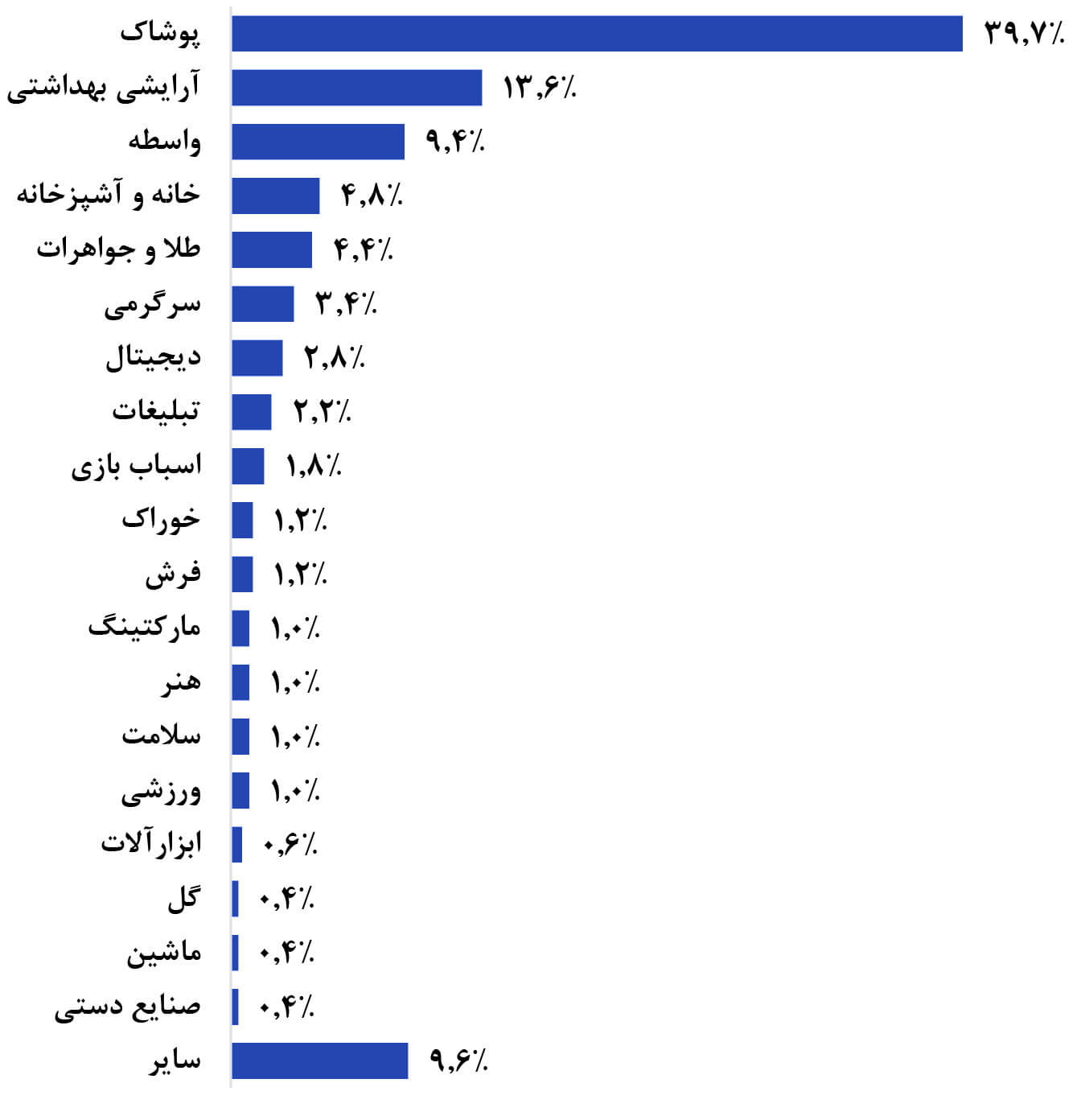 گزارش موردی بلک فرایدی آذر 1399