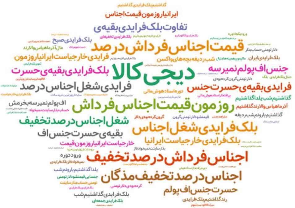موضوعات داغ دیجی کالا