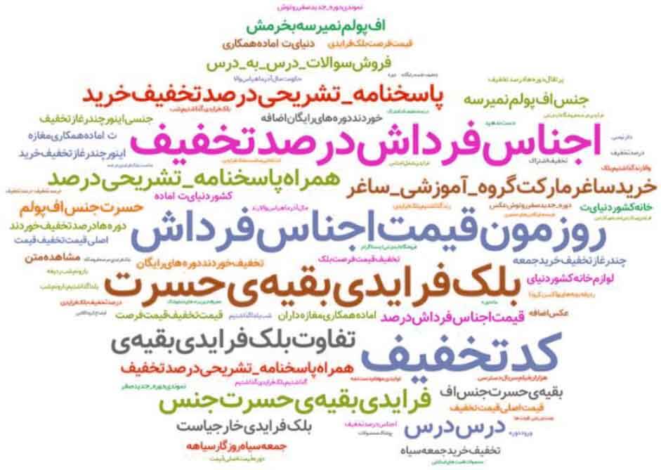 موضوعات داغ تلگرام