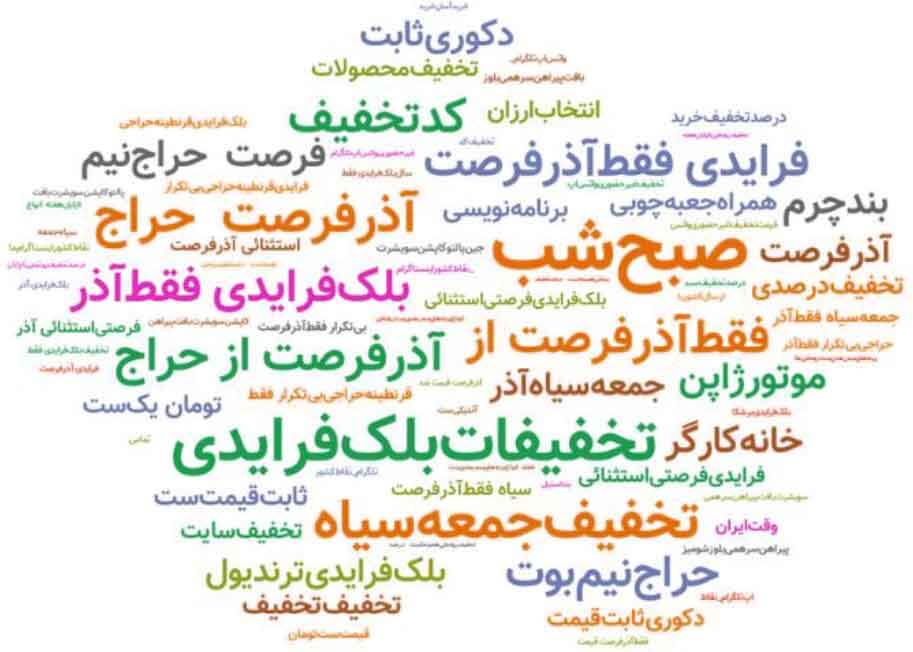 موضوعات داغ تلگرام
